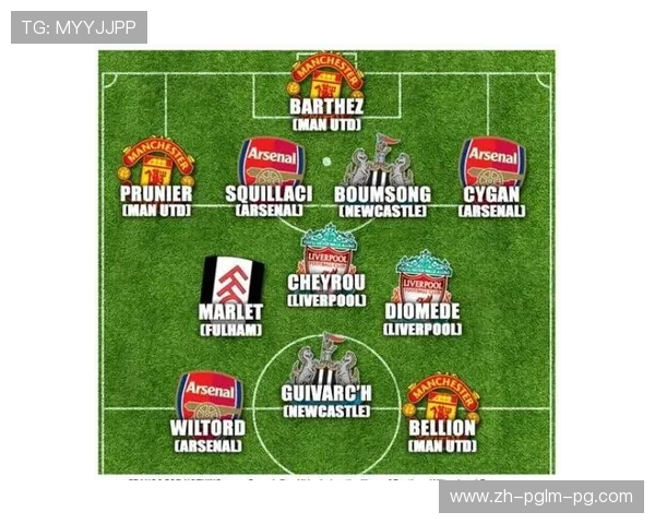 2018英超球队阵容背后的实力球员阵容深度解析 2018英超球队阵容背后的实力球员阵容深度解析