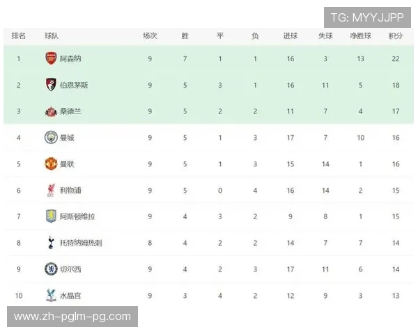 英超球员积分榜及表现对比详细分析 英超球员积分榜及表现对比详细分析