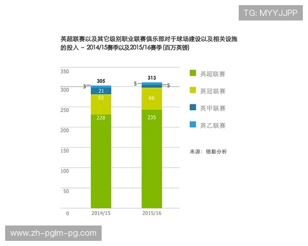 英超球队收入：财务状况与商业化分析